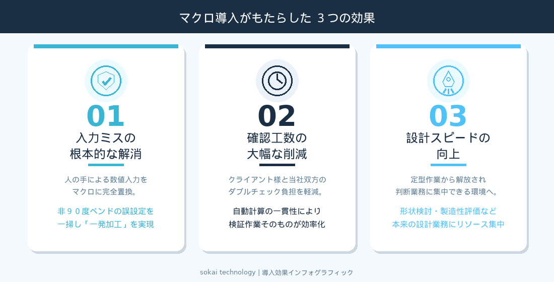 マクロ導入による3つの効果:入力ミス解消・確認工数削減・設計スピード向上